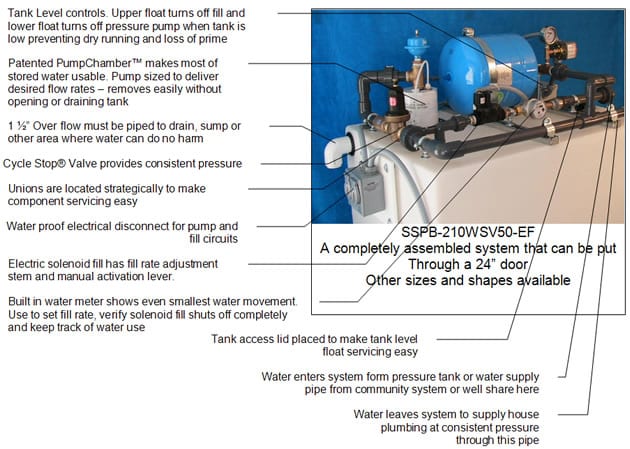 Hydropneumatic Tanks for Well & Water Systems