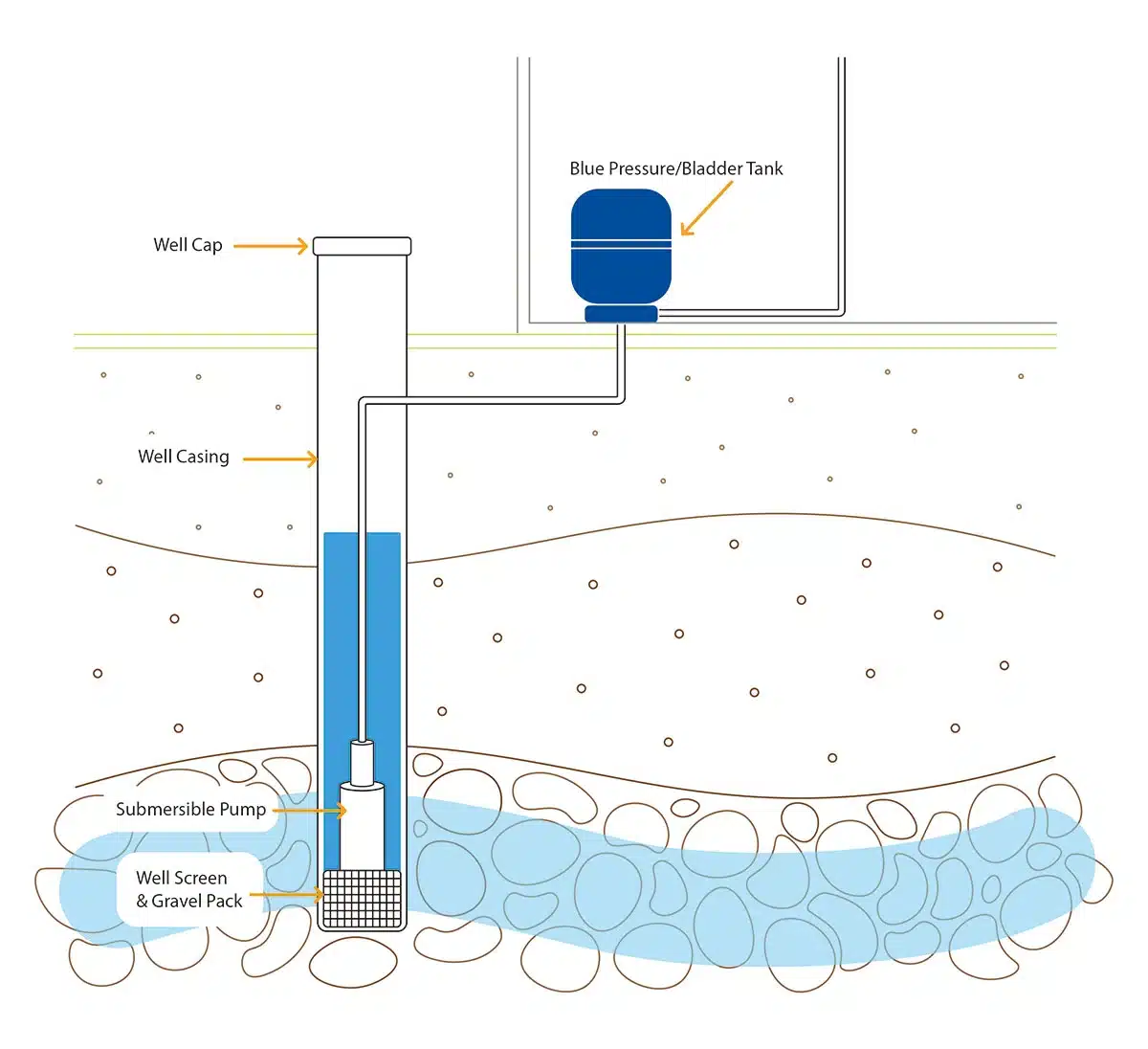 Low water pressure